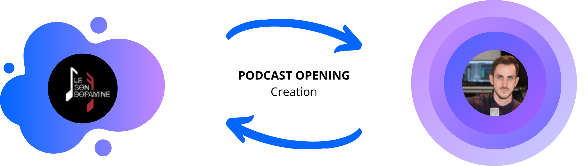 Creation of a podcast opening for le son dopamine