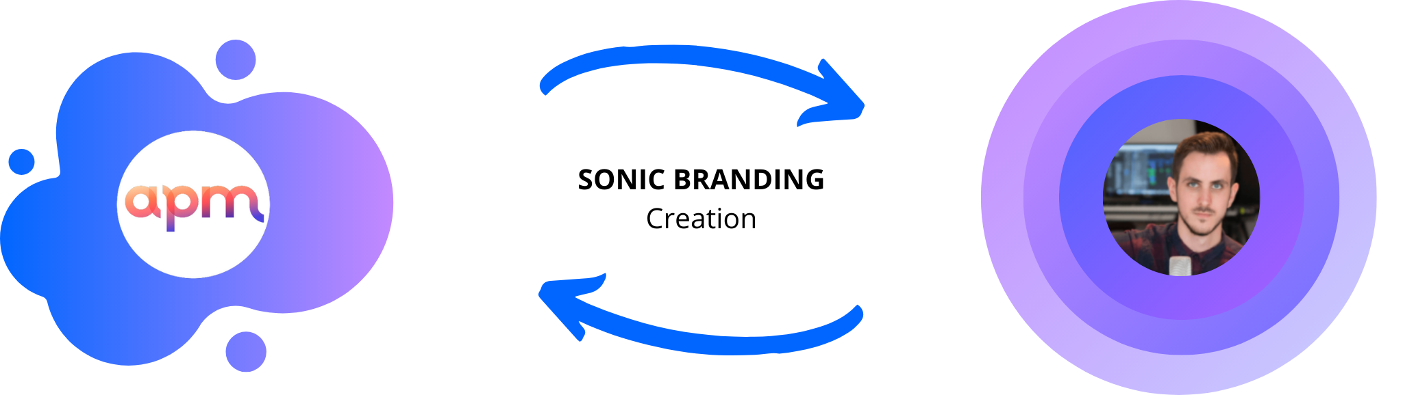 Sonic Branding Creation-apm