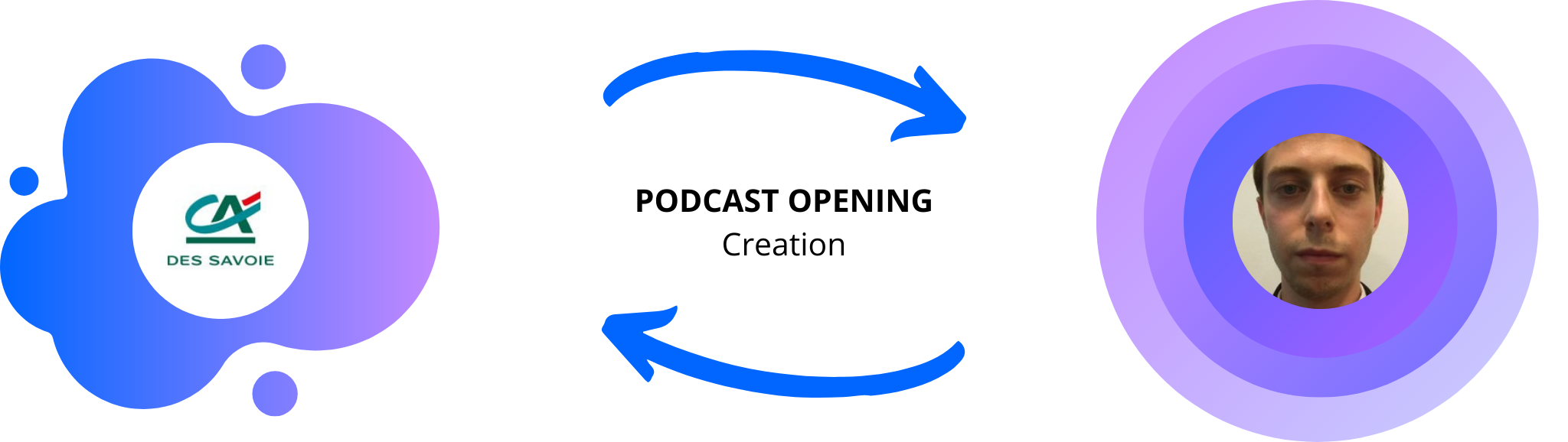 Podcast Opening Creation for Credit Agricole